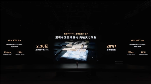 史上最强麒麟芯片!9050 Pro首发韬定律逻辑折叠技术:性能飙升23%