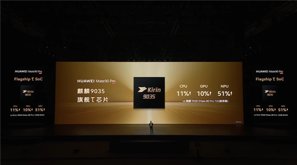 史上最强麒麟芯片!9050 Pro首发韬定律逻辑折叠技术:性能飙升23%