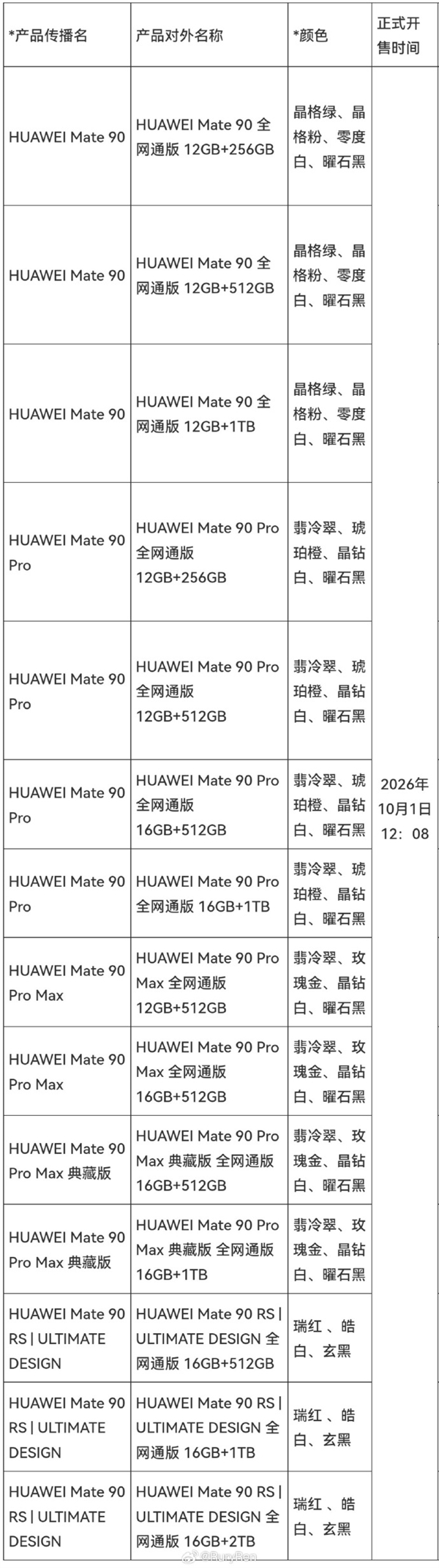 华为Mate 90全系SKU出炉:共五款!顶配16GB+2TB