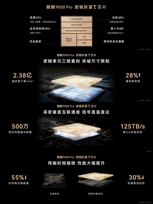 央视赞华为Mate 90争气机换上争气芯：走出了世界半导体的一条新路