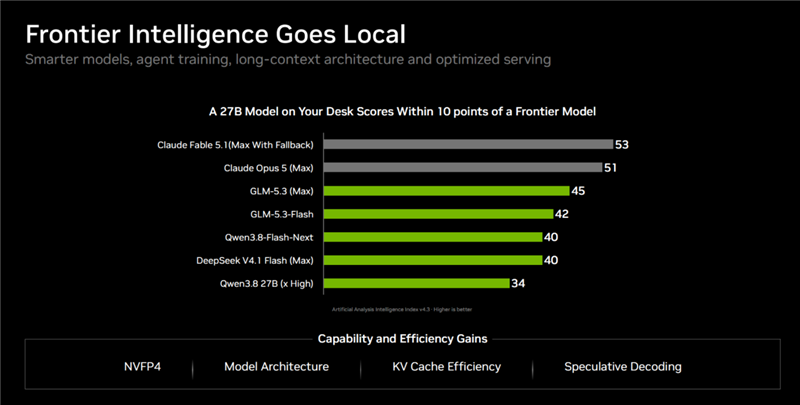 当内存比黄金还贵时、NVIDIA如何守住人人桌上有超算的承诺!DGX Spark 64GB深度解析