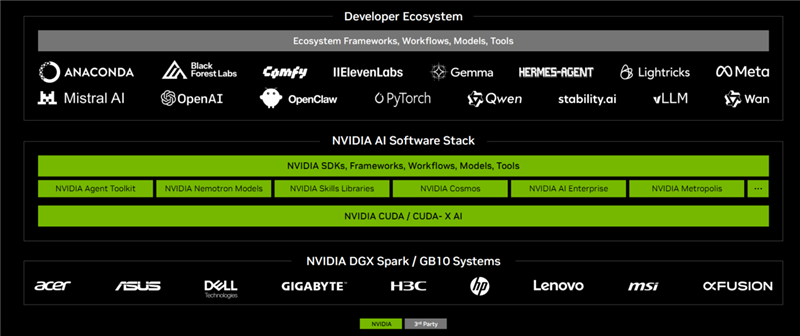 当内存比黄金还贵时、NVIDIA如何守住人人桌上有超算的承诺!DGX Spark 64GB深度解析