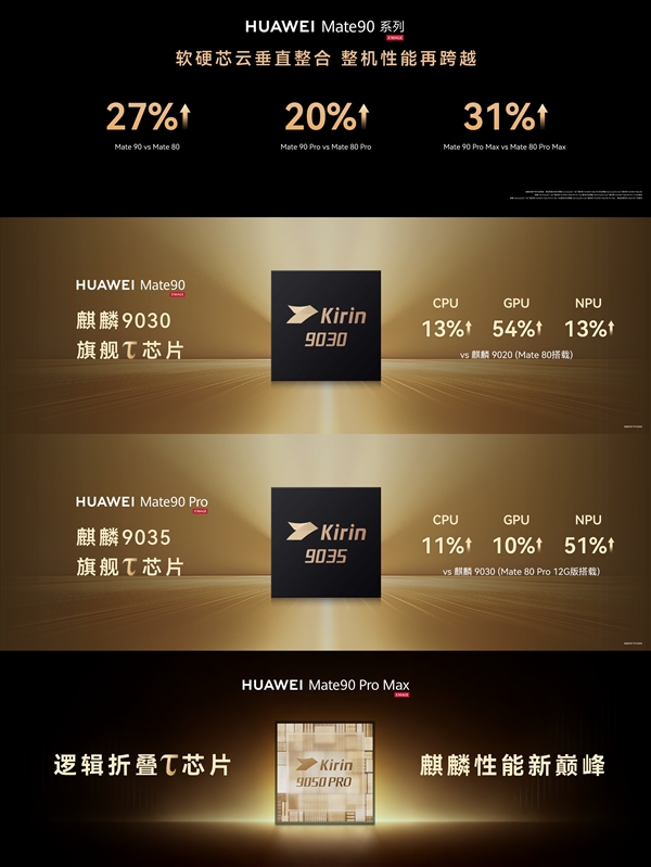 央视赞华为Mate 90争气机换上争气芯：走出了世界半导体的一条新路