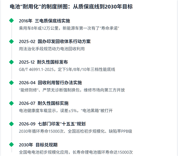 过了个国庆 新能源成“传家宝”了?