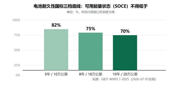 过了个国庆 新能源成“传家宝”了?