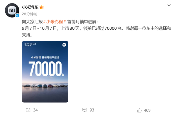 7万人排队掏钱！小米公布澎程上市首月战报：30天锁单超70000台