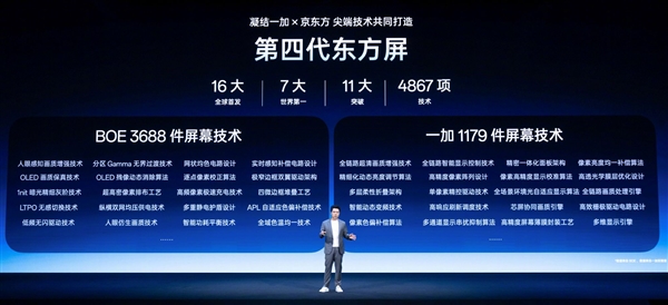 一加16全球首发第四代东方屏!全局165Hz超高刷 中国屏幕巅峰之作