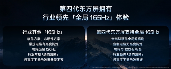 一加16全球首发第四代东方屏!全局165Hz超高刷 中国屏幕巅峰之作
