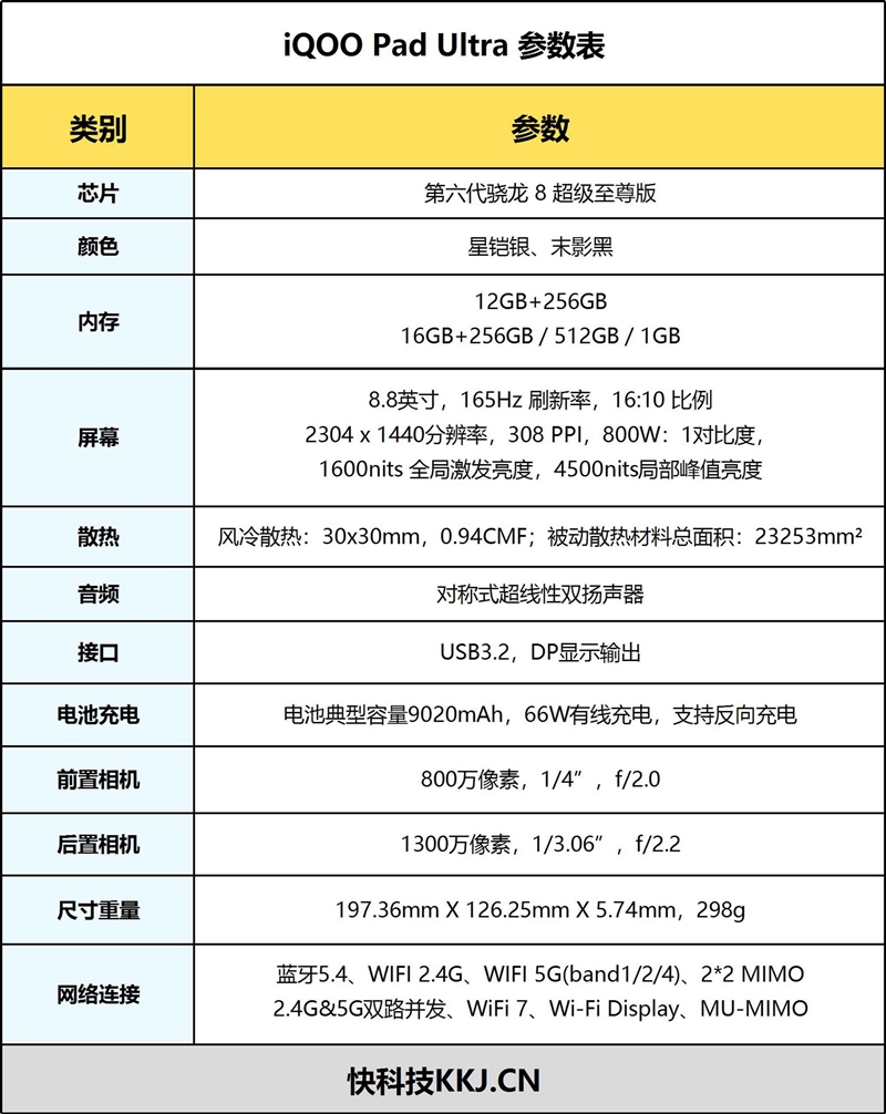 第六代骁龙8超级至尊版+内置风扇!iQOO Pad Ultra评测:8.8英寸游戏平板神器