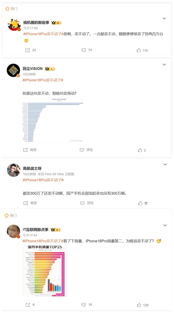 iPhone 18 Pro卖不动了? 多位博主驳斥:国产加起来也没苹果多