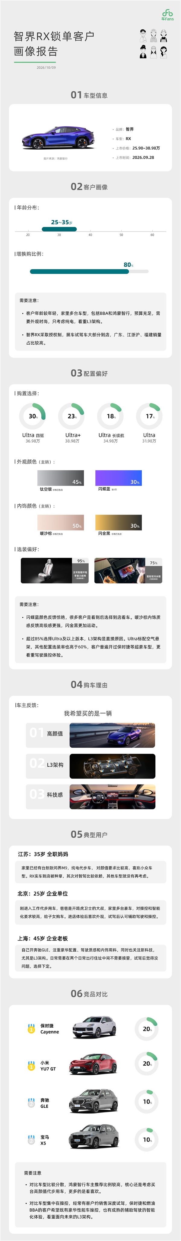赵长江:超85%大定用户选择L3架构的智界RX