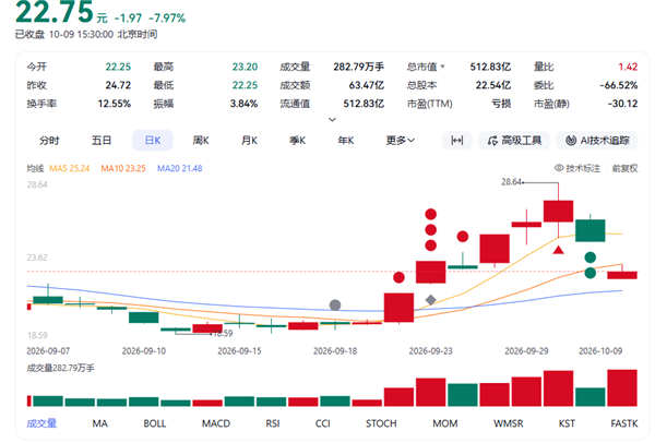 一个普通的刹车踏板 为啥霸占了全网热搜?