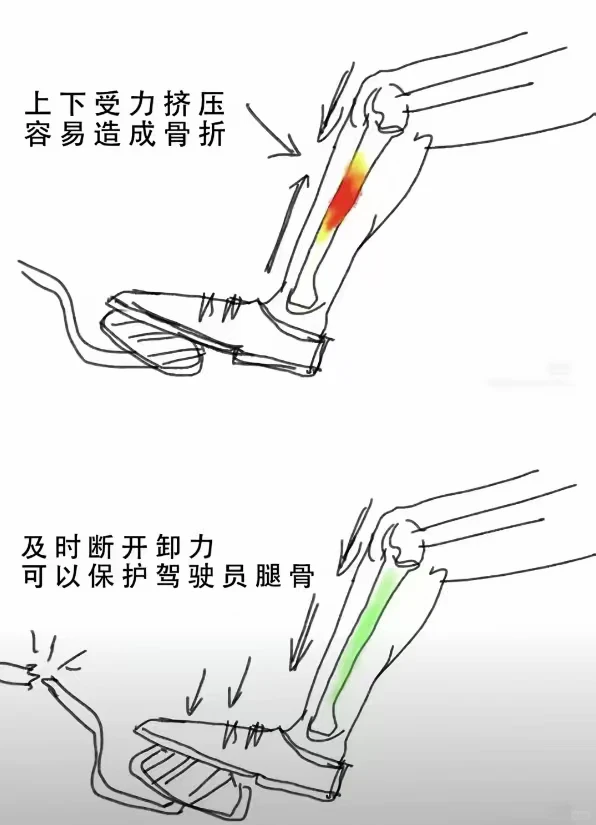 一个普通的刹车踏板 为啥霸占了全网热搜?