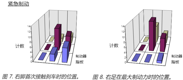 一个普通的刹车踏板 为啥霸占了全网热搜?