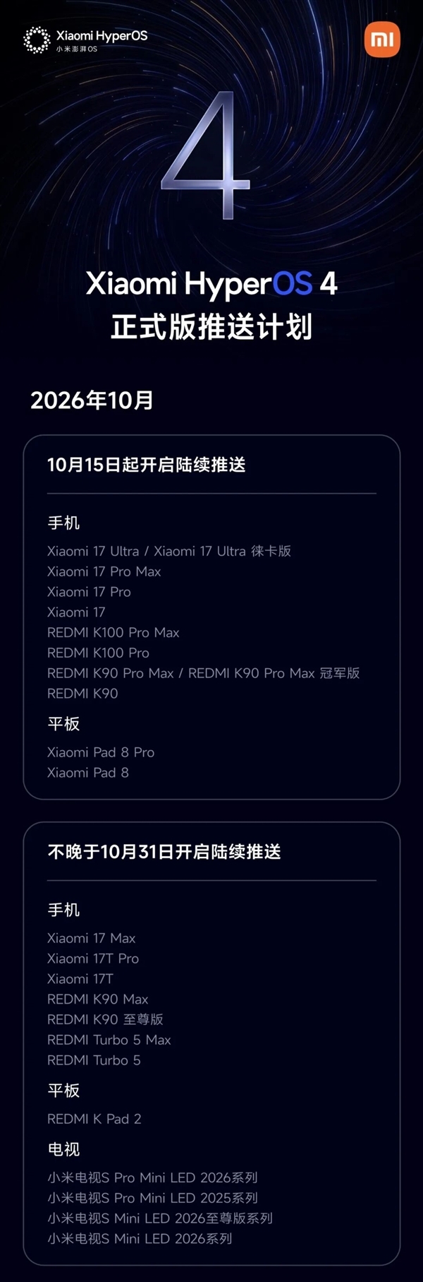 小米澎湃OS 4 Beta版10月14日截止招募!正式版10月15日起分批推送