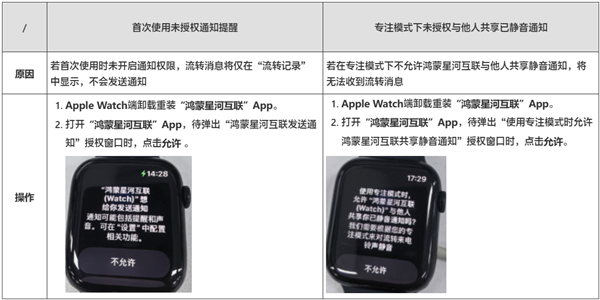 打通苹果生态!鸿蒙星河互联App登陆Apple Watch端:华为手机可配对苹果表