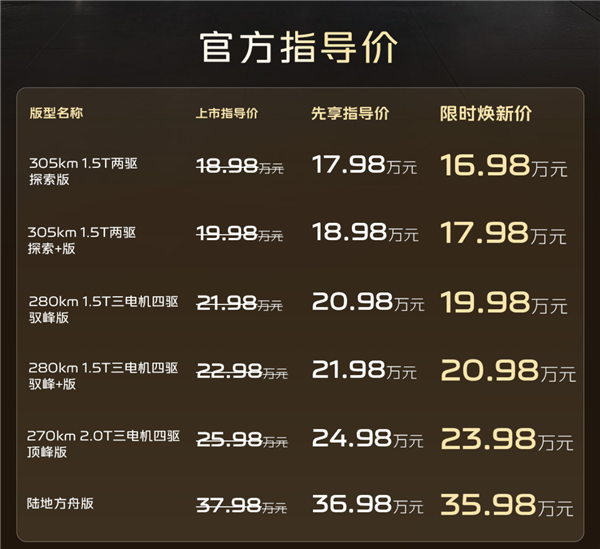 马力最大超千匹 16.98万起!吉利银河战舰700上市12分钟 大定破万台