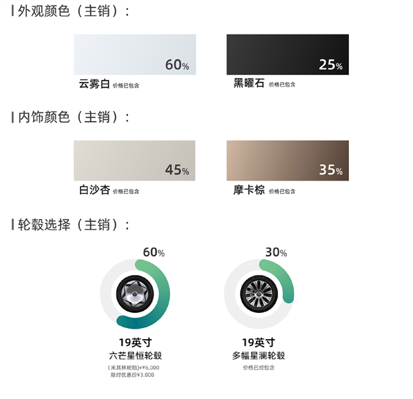 预售32.98万起 享界V8用户画像出炉:燃油MPV老车主占比达3成