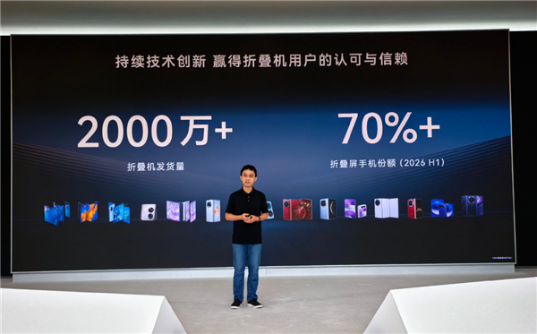 折叠屏王者!华为折叠屏发货量突破2000万台:份额超70%