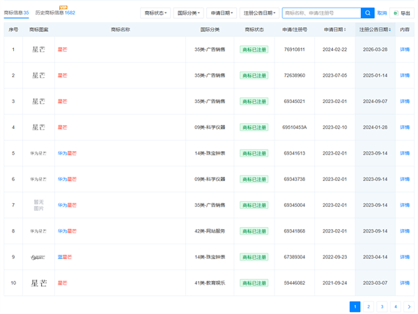 华为被曝将推出全新子品牌星芒!相关人士回应:以官方信息为准