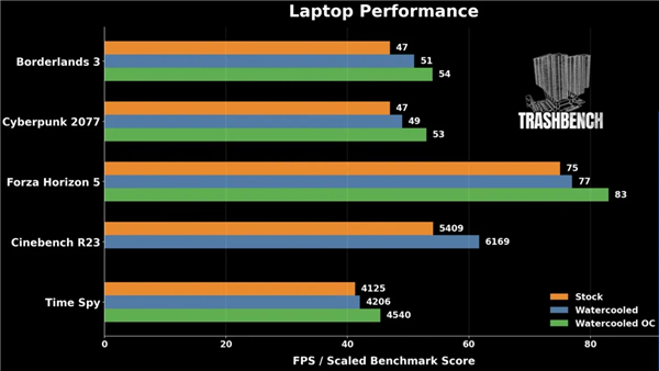 AMD锐龙AI Max+ PRO 495游戏性能出炉：8065S逼近RTX 5060！