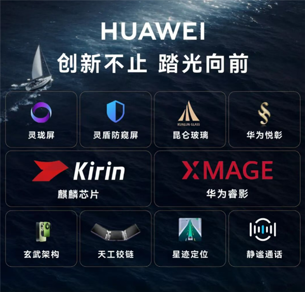 不只有麒麟、玄武、昆仑!一图读懂华为十大技术品牌