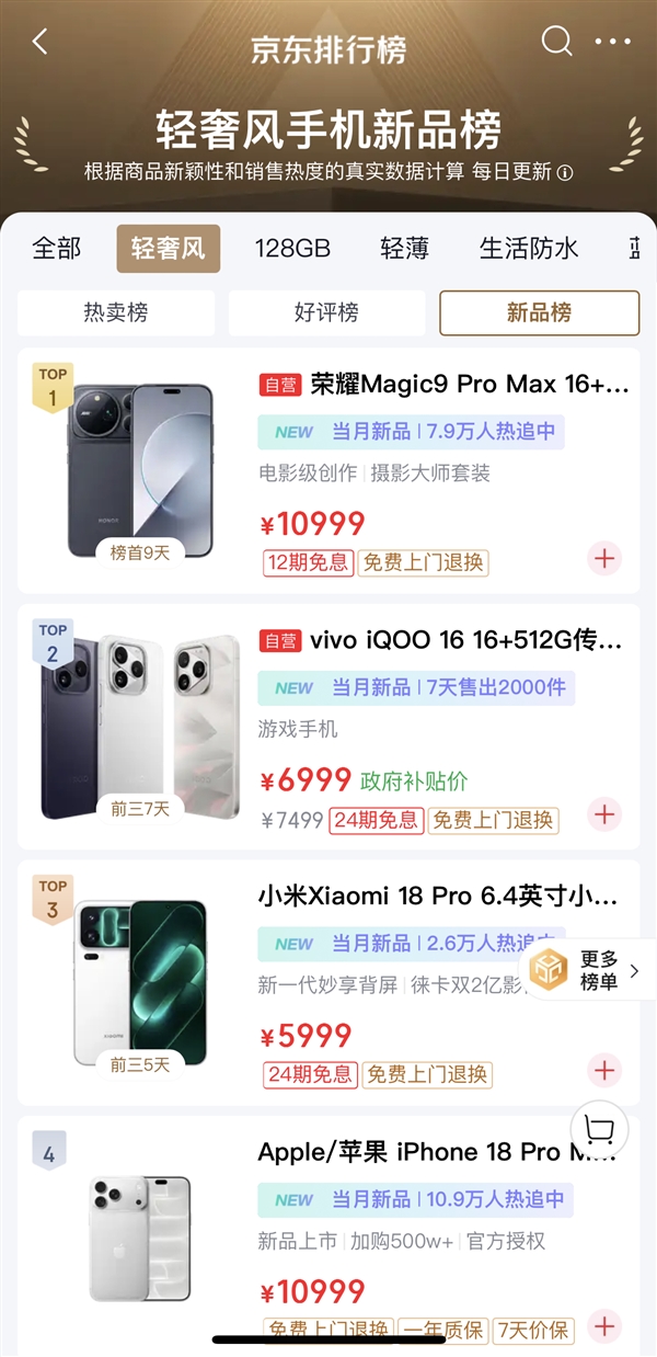 荣耀Magic9系列国庆假期销量第一:高通新平台获得市场认可