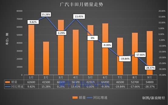 说好的兜底呢?广汽丰田被质疑泊车兜底不兑现 官方还减配了智驾芯片