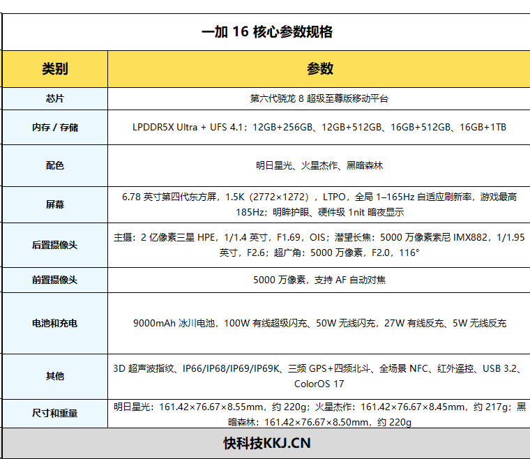 全面进阶 一加16全面评测:这才是真全能旗舰