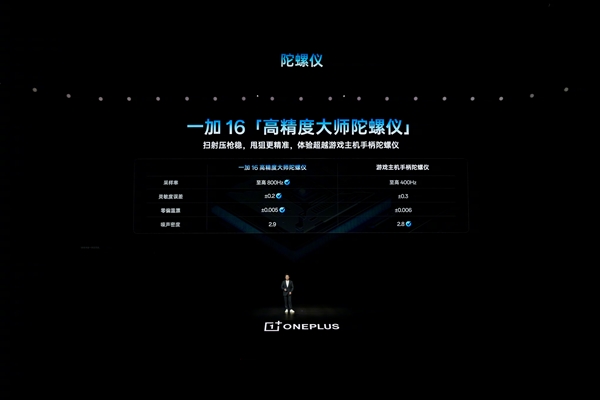 一加16首发自研电竞三芯:FPS玩家的上分神器