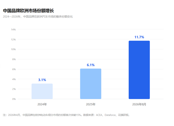 在巴黎车展 我看到中国车在欧洲“重新开卷”