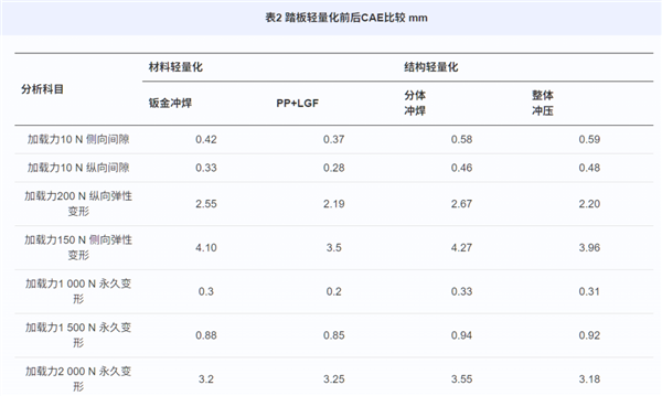 断掉的刹车踏板 该让塑料背锅吗?