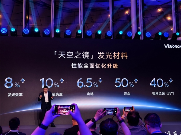 第四代OLED发光技术!iQOO Neo12首发天空之镜发光材料:寿命提升50%