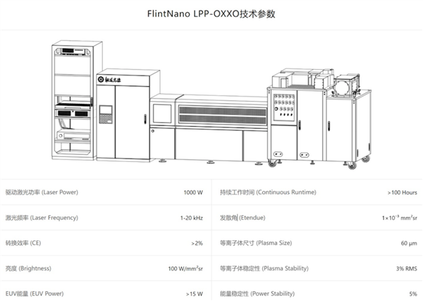 重大突破!国产EUV光源样机首秀:国产化率达90%