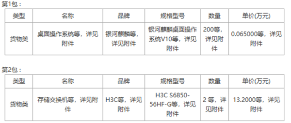 全栈国产化!2874.9万元大单落地:银河麒麟、南大通用、H3C、华为等中标