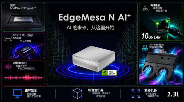 1.3L机身塞进128GB统一内存！微星AI主机发布：本地跑120B大模型