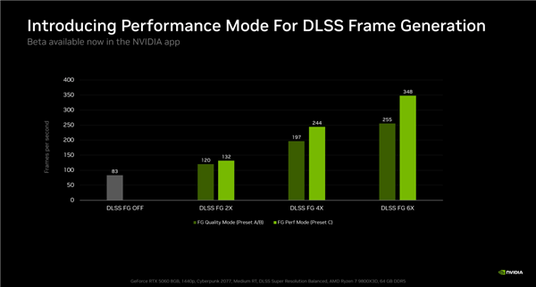帧率35%提升！NVIDIA大力水手全新预设被破解：RTX 30老卡也能用