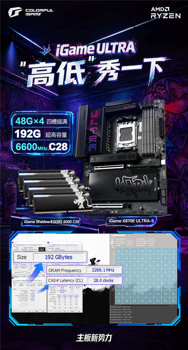 192GB内存四槽插满！七彩虹X870E主板超频6600MHz CL28过测：引领AM5大容量发展
