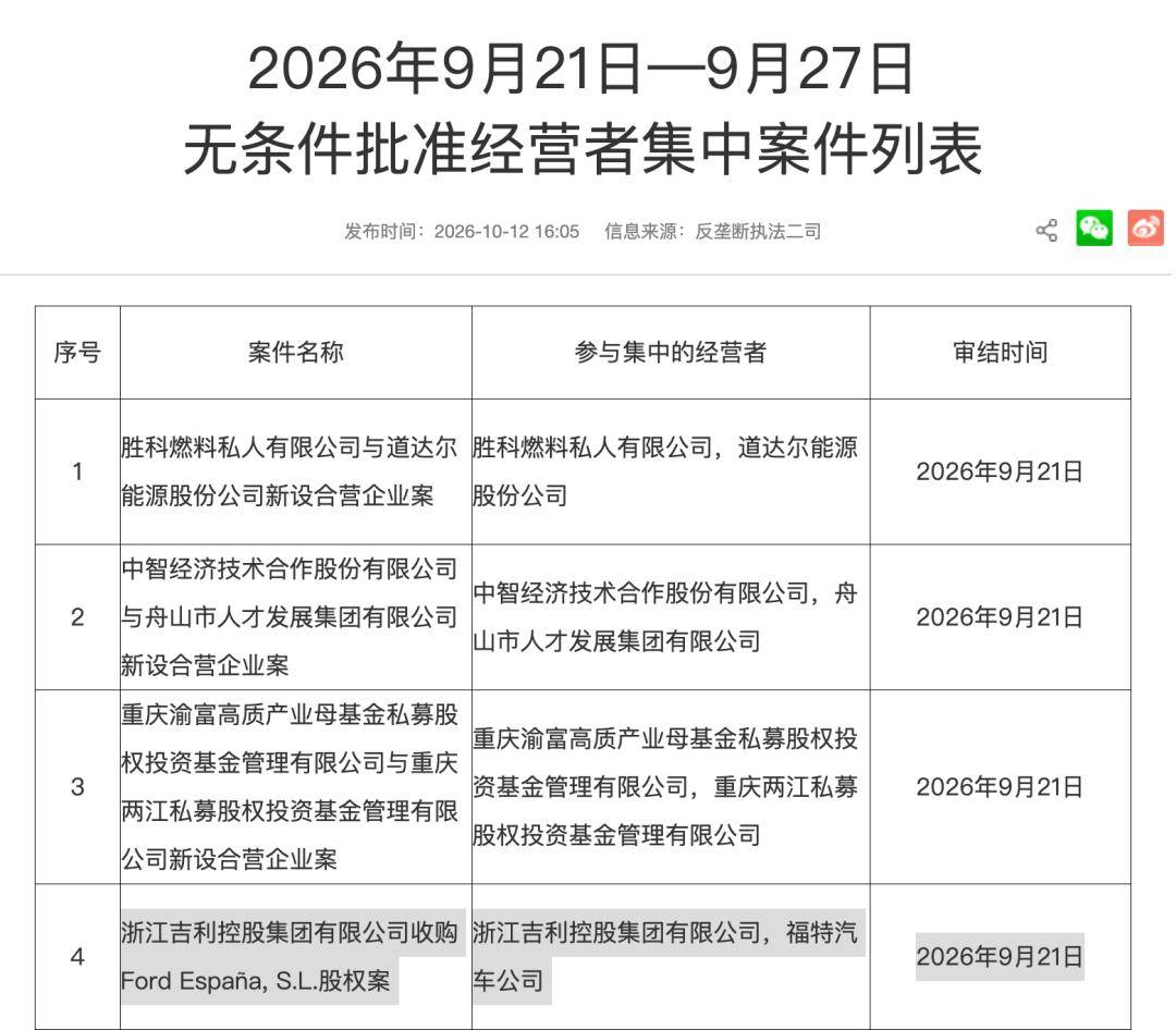 吉利汽车收购福特西班牙公司股权获批