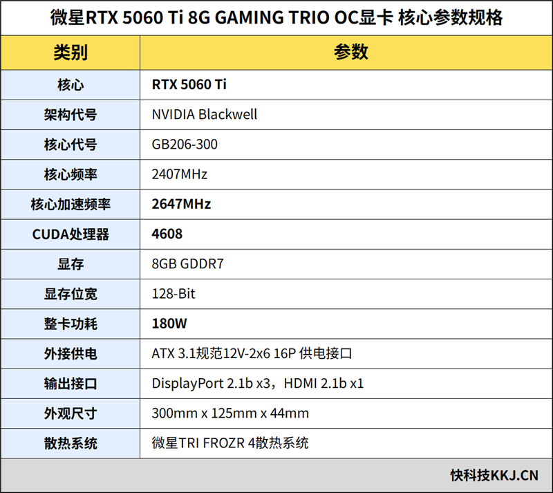 2K毫无压力4K也可一战 微星RTX 5060 Ti 8G GAMING TRIO OC显卡游戏评测: 6倍帧生成+路径追踪享受顶级游戏
