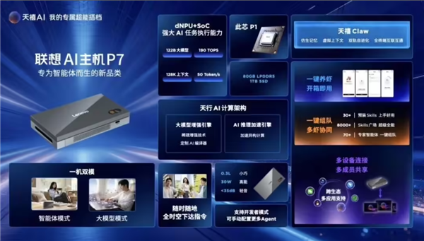 联想P7 AI主机1024开启预约:此芯P1 SoC + 后摩M50 dNPU方案