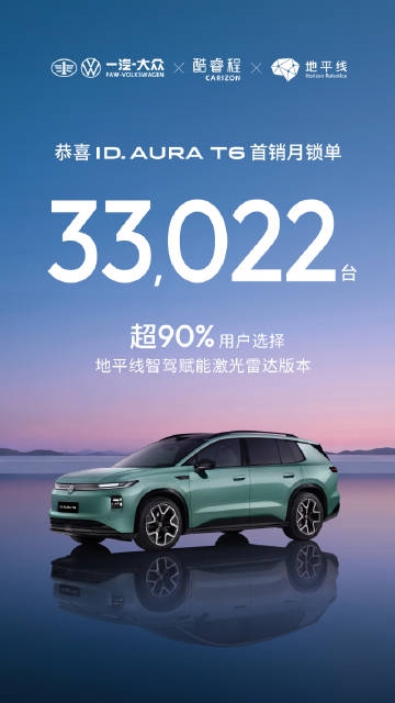 曾被嘲是“杂牌电车”！一汽大众纯电SUV突然行了 ID. AURA T6上市首月锁单33022台