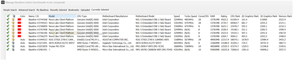 Intel下代酷睿Ultra 4000跑分曝光:超越285K和9950X3D!