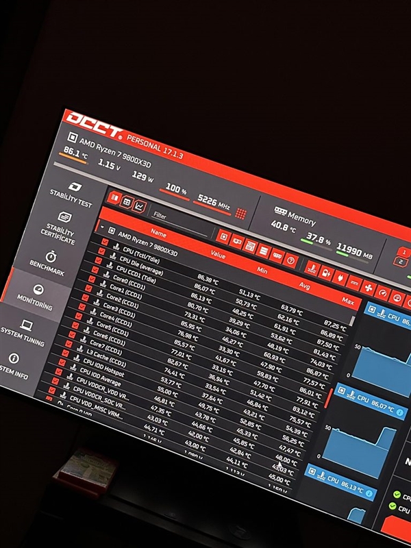 折腾一年白忙活!9800X3D高温元凶竟是BIOS:更新后从95℃直降9℃